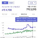 초은초등학교 이미지