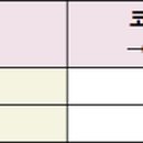 동남상운 이미지