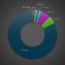 [공공데이터] 전라북도 전주시 모범음식점
