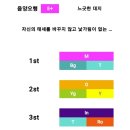 임*식 네이버블로그