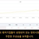 (주)성정