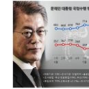 정세현 "中에 막힌 종전선언...다음은 7월, 한반도!" 이미지