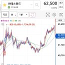씨에스엠텍