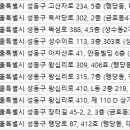 한빛성모안과의원 이미지