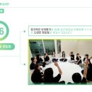 플레이댄스학원 이미지