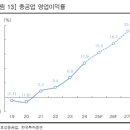 효성상회 - 상주시 남산1길 73-7 | 효성중공업 )NDR 후기: 탄탄대로