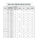 ★ 2020 제2차 경찰청 경찰공무원 채용 필기시험 합격선 이미지