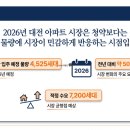 장대디에이치비아트공인중개사사무소 | 2026년 1분기 대전 아파트 입주 일정, 청약보다 입주가 핵심인 이유