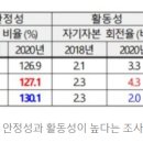 여성기업 277만 시대...부채비율 줄고 생산성 늘어 이미지