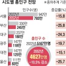 고운동 남측 복합커뮤니티센터 이미지
