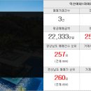 아주대동 공인중개사사무소 이미지