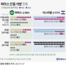 2023년 11월 28일 화요일 매경이 전하는 세상의 지식 이미지