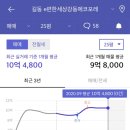 치킨포레 이미지