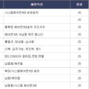 동일아파트.대명강변타운 이미지