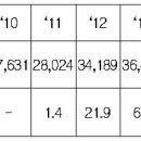에덴그린축산 이미지