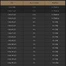 하루를봄 | 전남 무안 오션뷰 풀빌라 하루를봄 감성숙소 내돈내산 후기