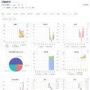 모다솔루션