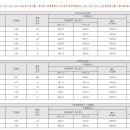 [덕성여대] 2024학년도 수시전형 교과 학종 입결 평균등급 70프로컷 이미지