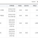 (주)마더스팜 이미지