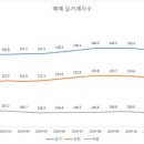아토즈