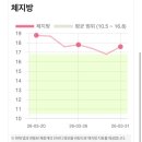 성복한의원 | 성복역 PT보다 효과적인 뱃살 다이어트 성공 쥬비스 수지구청점 도전 1주차 솔직 후기