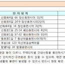 동산여울휴먼시아2단지 이미지