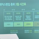 📚 해커스 편입 설명회 후기 / 이공계 편입 준비생 기준 / 후기 (3/6 설명회)