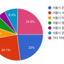 (호소문) 명지대앞에 서부선 경전철이 들어선다고 합니다. 서부선 적격성 심사 통과와 착공이 될 수 있도록 힘을 보태주세요. 이미지