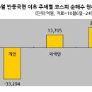 ㈜하나운수 헤럴드경제