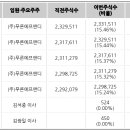 (주)푸른에프앤디 이미지