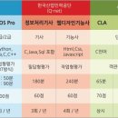 광교상현컴퓨터 이미지