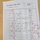 애슐리영어교습소 - 강동구 | 영어 독해력 확실하게 잡아주는 대치동 애슐리 코칭 영어 수업 받은 후기