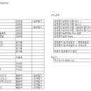 ㅎㅇㅍㅅ 올패스 동차합격보장반(온라인) 양도합니다. 이미지