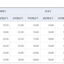 대림타운 이미지