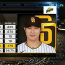 Quick Stats HA-SEONG KIM 이미지