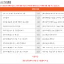 드림교육문화센터학원 이미지