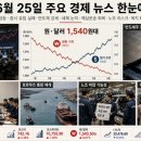 (주)한화구로공장 산업종합저널 뉴스