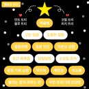 렛츠독 네이버블로그