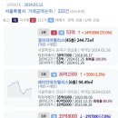 갤러리아팰리스 53억 등 서울시 오늘등록실거래가 2024.03.12 이미지