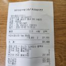 코코약국 | [탈모약 시세/성지]종로 코코이비인후과, 온유약국 후기