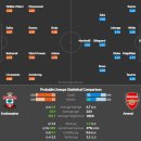 EPL 사우샘프턴(사우스햄튼)vs아스날 프리뷰