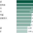 지에스(GS)25 횡성이안점 | 횡성 맛집, 빅데이터로 분석한 횡성여행