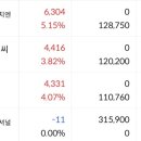 윤성씨앤씨