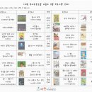 다원독서토론논술교습소