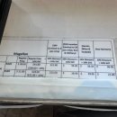 풍경호텔 | 니코 괌아이와 괌 여행 숙소 추천, 닛코호텔 바다 풍경과 스노클링 후기