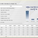 센트럴 독 이미지