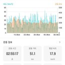 하천 | 충주호~청풍호반길 라이딩(240601)