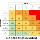 [일원2] 주식투자 분석 및 기법 스타트과정 (초급) | [소프트웨어 공학2] 프로젝트 관리와 계획 (Planning)