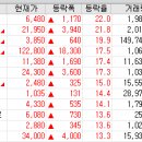 #222 6/24 상한가, 급등주, 거래량 상위 종목