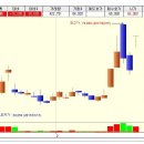 호텔신라우 - 상한가 종목 (상한가 매매) 급등주 (1일 상승률 : 30%) 이미지